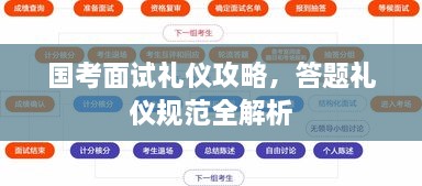 国考面试礼仪攻略，答题礼仪规范全解析