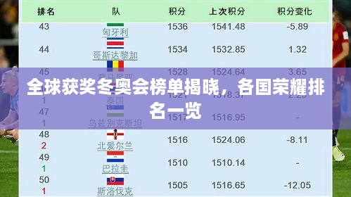 全球获奖冬奥会榜单揭晓，各国荣耀排名一览