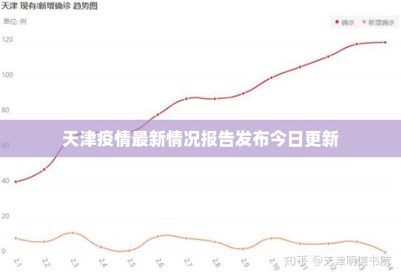 天津疫情最新情况报告发布今日更新