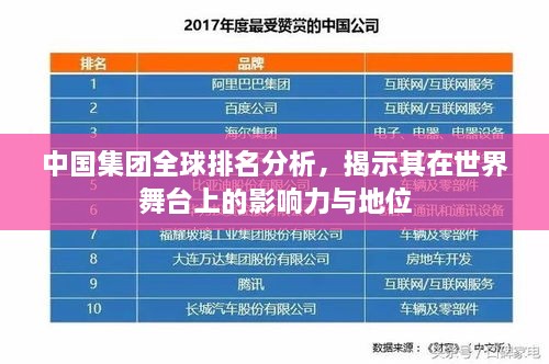 中国集团全球排名分析，揭示其在世界舞台上的影响力与地位