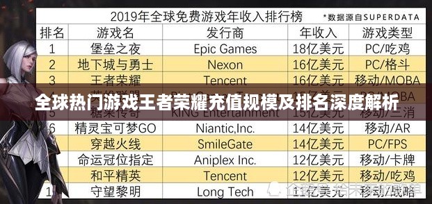 全球热门游戏王者荣耀充值规模及排名深度解析