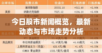 今日股市新闻概览，最新动态与市场走势分析