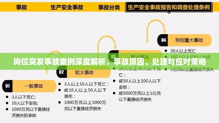 岗位突发事故案例深度解析，事故原因、处理与应对策略
