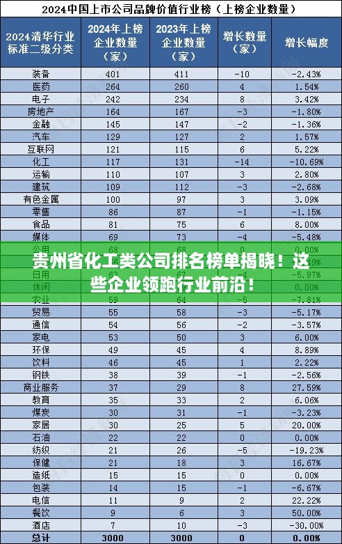 贵州省化工类公司排名榜单揭晓！这些企业领跑行业前沿！