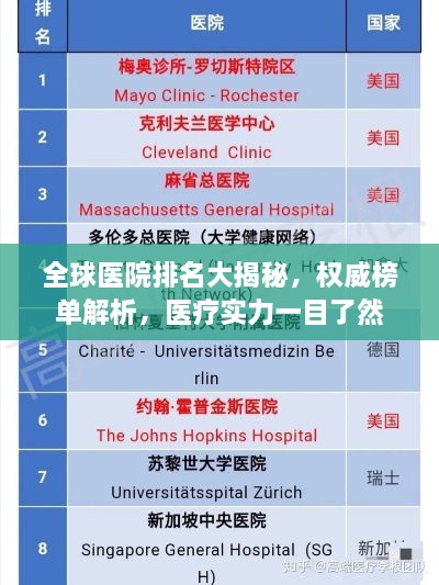 全球医院排名大揭秘，权威榜单解析，医疗实力一目了然