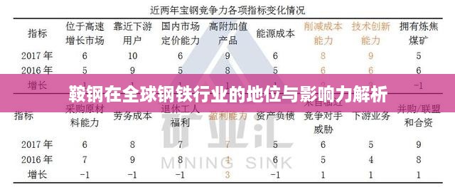 鞍钢在全球钢铁行业的地位与影响力解析