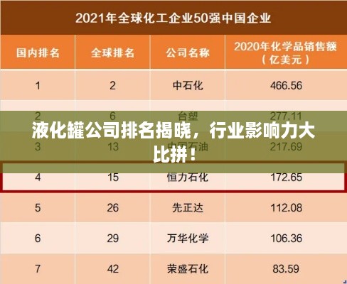 液化罐公司排名揭晓，行业影响力大比拼！