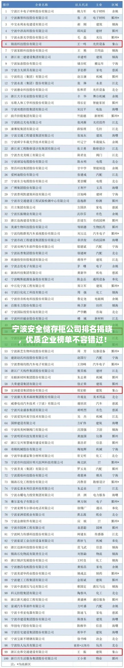 宁波安全储存柜公司排名揭晓，优质企业榜单不容错过！