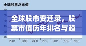 全球股市变迁录，股票市值历年排名与趋势探究