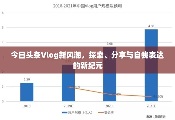 今日头条Vlog新风潮，探索、分享与自我表达的新纪元